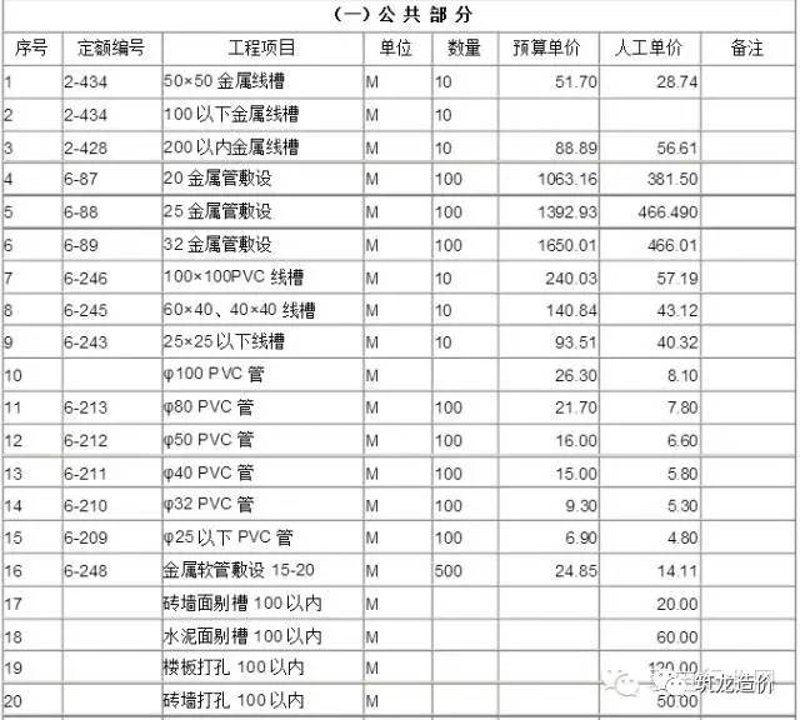 如何成为一名合格的管道工程师？关键在于掌握技能与取得证书
